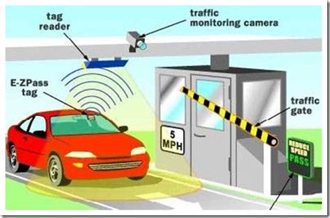 rfid tag recharge online|rfid toll collection service.